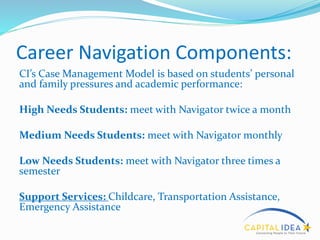 Career Navigation Components:
CI’s Case Management Model is based on students’ personal
and family pressures and academic performance:
High Needs Students: meet with Navigator twice a month
Medium Needs Students: meet with Navigator monthly
Low Needs Students: meet with Navigator three times a
semester
Support Services: Childcare, Transportation Assistance,
Emergency Assistance
 