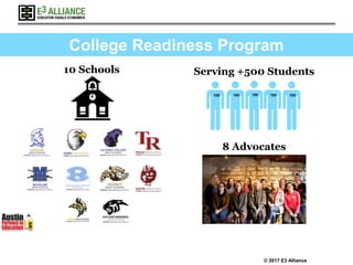 © 2017 E3 Alliance
College Readiness Program
8 Advocates
10 Schools Serving +500 Students
100 100 100 100 100
 