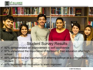 © 2017 E3 Alliance
Student Survey Results
 92% demonstrated an improvement in self-confidence
 97% understood the importance of continuing their education after high-
school
 99% understood the importance of entering college as a college-ready
student
 91% reported their motivation to learn improved
 