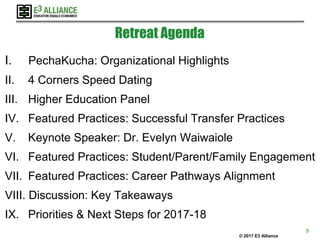 © 2017 E3 Alliance
Retreat Agenda
I. PechaKucha: Organizational Highlights
II. 4 Corners Speed Dating
III. Higher Education Panel
IV. Featured Practices: Successful Transfer Practices
V. Keynote Speaker: Dr. Evelyn Waiwaiole
VI. Featured Practices: Student/Parent/Family Engagement
VII. Featured Practices: Career Pathways Alignment
VIII. Discussion: Key Takeaways
IX. Priorities & Next Steps for 2017-18
5
 