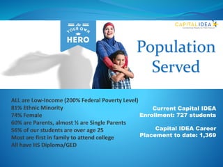 Population
Served
Current Capital IDEA
Enrollment: 727 students
Capital IDEA Career
Placement to date: 1,369
 
