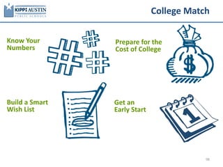 College Match
98
Know Your
Numbers
Build a Smart
Wish List
Prepare for the
Cost of College
Get an
Early Start
 