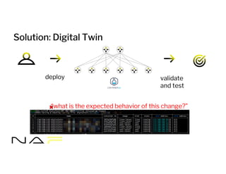 Solution: Digital Twin
deploy validate
and test
“what is the expected behavior of this change?”
 