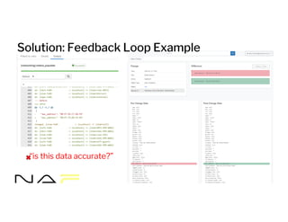 Solution: Feedback Loop Example
“is this data accurate?”
 