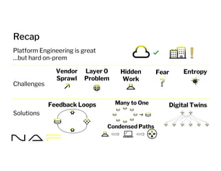 Recap
Platform Engineering is great
…but hard on-prem
Challenges
Solutions
Vendor
Sprawl
Layer 0
Problem
Hidden
Work
Fear Entropy
Condensed Paths
Many to One
Feedback Loops Digital Twins
 