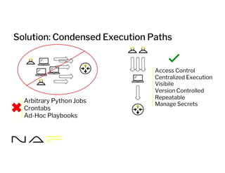 Solution: Condensed Execution Paths
| Arbitrary Python Jobs
| Crontabs
| Ad-Hoc Playbooks
| Access Control
| Centralized Execution
| Visibile
| Version Controlled
| Repeatable
| Manage Secrets
 