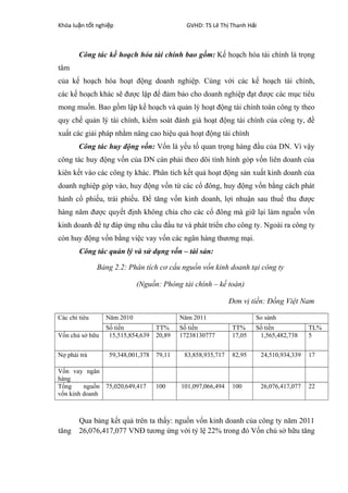 Khóa lu n t t nghi pậ ố ệ GVHD: TS Lê Th Thanh H iị ả
Công tác kế hoạch hóa tài chính bao gồm: Kế hoạch hóa tài chính là trọng
tâm
của kế hoạch hóa hoạt động doanh nghiệp. Cùng với các kế hoạch tài chính,
các kế hoạch khác sẽ được lập để đảm bảo cho doanh nghiệp đạt được các mục tiêu
mong muốn. Bao gồm lập kế hoạch và quản lý hoạt động tài chính toàn công ty theo
quy chế quản lý tài chính, kiểm soát đánh giá hoạt động tài chính của công ty, đề
xuất các giải pháp nhằm nâng cao hiệu quả hoạt động tài chính
Công tác huy động vốn: Vốn là yếu tố quan trọng hàng đầu của DN. Vì vậy
công tác huy động vốn của DN càn phải theo dõi tình hình góp vốn liên doanh của
kiên kết vào các công ty khác. Phân tích kết quả hoạt động sản xuất kinh doanh của
doanh nghiệp góp vào, huy động vốn từ các cổ đông, huy động vốn bằng cách phát
hành cổ phiếu, trái phiếu. Để tăng vốn kinh doanh, lợi nhuận sau thuế thu được
hàng năm được quyết định không chia cho các cổ đông mà giữ lại làm nguồn vốn
kinh doanh để tự đáp ứng nhu cầu đầu tư và phát triển cho công ty. Ngoài ra công ty
còn huy động vốn bằng việc vay vốn các ngân hàng thương mại.
Công tác quản lý và sử dụng vốn – tài sản:
Bảng 2.2: Phân tích cơ cấu nguồn vốn kinh doanh tại công ty
(Nguồn: Phòng tài chính – kế toán)
Đơn vị tiền: Đồng Việt Nam
Các chỉ tiêu Năm 2010 Năm 2011 So sánh
Số tiền TT% Số tiền TT% Số tiền TL%
Vốn chủ sở hữu 15,515,854,639 20,89 17238130777 17,05 1,565,482,738 5
Nợ phải trả 59,348,001,378 79,11 83,858,935,717 82,95 24,510,934,339 17
Vốn vay ngân
hàng
Tổng nguồn
vốn kinh doanh
75,020,649,417 100 101,097,066,494 100 26,076,417,077 22
Qua bảng kết quả trên ta thấy: nguồn vốn kinh doanh của công ty năm 2011
tăng 26,076,417,077 VNĐ tương ứng với tỷ lệ 22% trong đó Vốn chủ sở hữu tăng
 