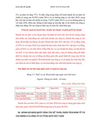 Khóa lu n t t nghi pậ ố ệ GVHD: TS Lê Th Thanh H iị ả
5%, nợ phải trả tăng 17%. Ta thấy rằng trong tổng vốn kinh doanh thì nợ phải trả
chiếm tỷ trọng cao 82,95% (năm 2011) vó xu hướng tăng so với năm 2010, trong
khi vốn chủ sở hữu chỉ chiếm tỷ trọng 17,05% (năm 2011) và có xu hướng giảm so
với năm 2010, Điều này chứng tỏ khả năng tự chủ độc lập về tài chính của công ty
thấp, huy động vốn của công ty hiện nay là chưa tốt, chưa hiệu quả.
Công tác quản lý doanh thu, chi phí, lợi nhuận và phân phối lợi nhuận
Doanh thu chi phí và lợi nhuận được bộ phận kế toán tính toán rất kỹ lưỡng, phản
ánh chính xác hoạt động sản xuất kinh doanh của công ty, Doanh thu công ty thu
được để bù đắp các khoản chi phí, Doanh thu năm 2011 đạt hơn 121 tỷ đồng, tăng
21,95% so với năm 2010, Lợi nhuận kế toán trước thuế năm 2011 đạt gần 3 tỷ đồng,
giảm 43,03% so với năm 2010, (Theo Phụ lục 2), Lợi nhuận thu được sau khi đã chi
trả thuế và các khoản phải nộp ngân sách nhà nước, công ty không dùng để phân
phối lợi nhuận cho các cổ đông mà Ban giám đốc quyết định bổ sung toàn bộ lợi
nhuận sau thuế vào nguồn vốn kinh doanh của công ty và sử dụng cho việc thay thế,
sửa chữa tài sản cố định phục vụ cho hoạt động sản xuất kinh doanh của công ty,
Xác định các chỉ tiêu nộp ngân sách và quản lý công nợ:
Bảng 2.3: Thuế và các khoản phải nộp ngân sách nhà nước
(Nguồn: Phòng tài chính – kế toán)
Đơn vị tiền: Đồng Việt Nam
Các chỉ tiêu Năm 2010 Năm 2011 So sánh
Số tiền TL(%)
Thuế GTGT phải nộp 712,543,296 927,992,432 215,449,136 30,24
Thuế TNDN 667,581,932 337,105,114 -330,476,818 -49,50
Các loại thuế khác 753,468,457 760,216,933 6,748,476 0,90
Doanh thu của năm 2011 giảm so với năm 2010 nên công ty đóng góp ngân sách
nhà nước giảm 330,476,818VNĐ tương ứng tỷ lệ giảm 49,50%,
III. ĐÁNH GIÁ KHÁI QUÁT CÔNG TÁC K TOÁN, PHÂN TÍCH KINH T VÀẾ Ế
TÀI CHÍNH C A CÔNG TY CP T NG H P VI T THÁIỦ Ổ Ợ Ệ
 