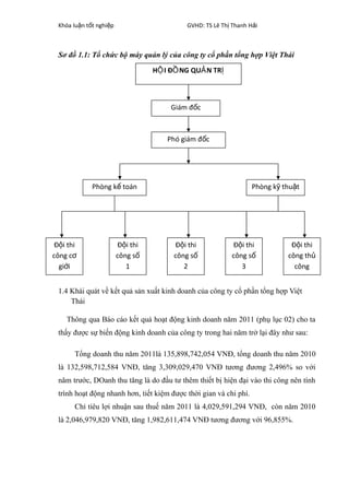 Khóa lu n t t nghi pậ ố ệ GVHD: TS Lê Th Thanh H iị ả
Sơ đồ 1.1: Tổ chức bộ máy quản lý của công ty cổ phần tổng hợp Việt Thái
1.4 Khái quát về kết quả sản xuất kinh doanh của công ty cổ phần tổng hợp Việt
Thái
Thông qua Báo cáo kết quả hoạt động kinh doanh năm 2011 (phụ lục 02) cho ta
thấy được sự biến động kinh doanh của công ty trong hai năm trở lại đây như sau:
Tổng doanh thu năm 2011là 135,898,742,054 VNĐ, tổng doanh thu năm 2010
là 132,598,712,584 VNĐ, tăng 3,309,029,470 VNĐ tương đương 2,496% so với
năm trước, DOanh thu tăng là do đầu tư thêm thiết bị hiện đại vào thi công nên tính
trình hoạt động nhanh hơn, tiết kiệm được thời gian và chi phí.
Chỉ tiêu lợi nhuận sau thuế năm 2011 là 4,029,591,294 VNĐ, còn năm 2010
là 2,046,979,820 VNĐ, tăng 1,982,611,474 VNĐ tương đương với 96,855%.
H I Đ NG QU N TRỘ Ồ Ả Ị
Giám đ cố
Phó giám đ cố
Phòng k toánế Phòng k thu tỹ ậ
Đ i thiộ
công cơ
gi iớ
Đ i thiộ
công số
1
Đ i thiộ
công số
2
Đ i thiộ
công số
3
Đ i thiộ
công thủ
công
 