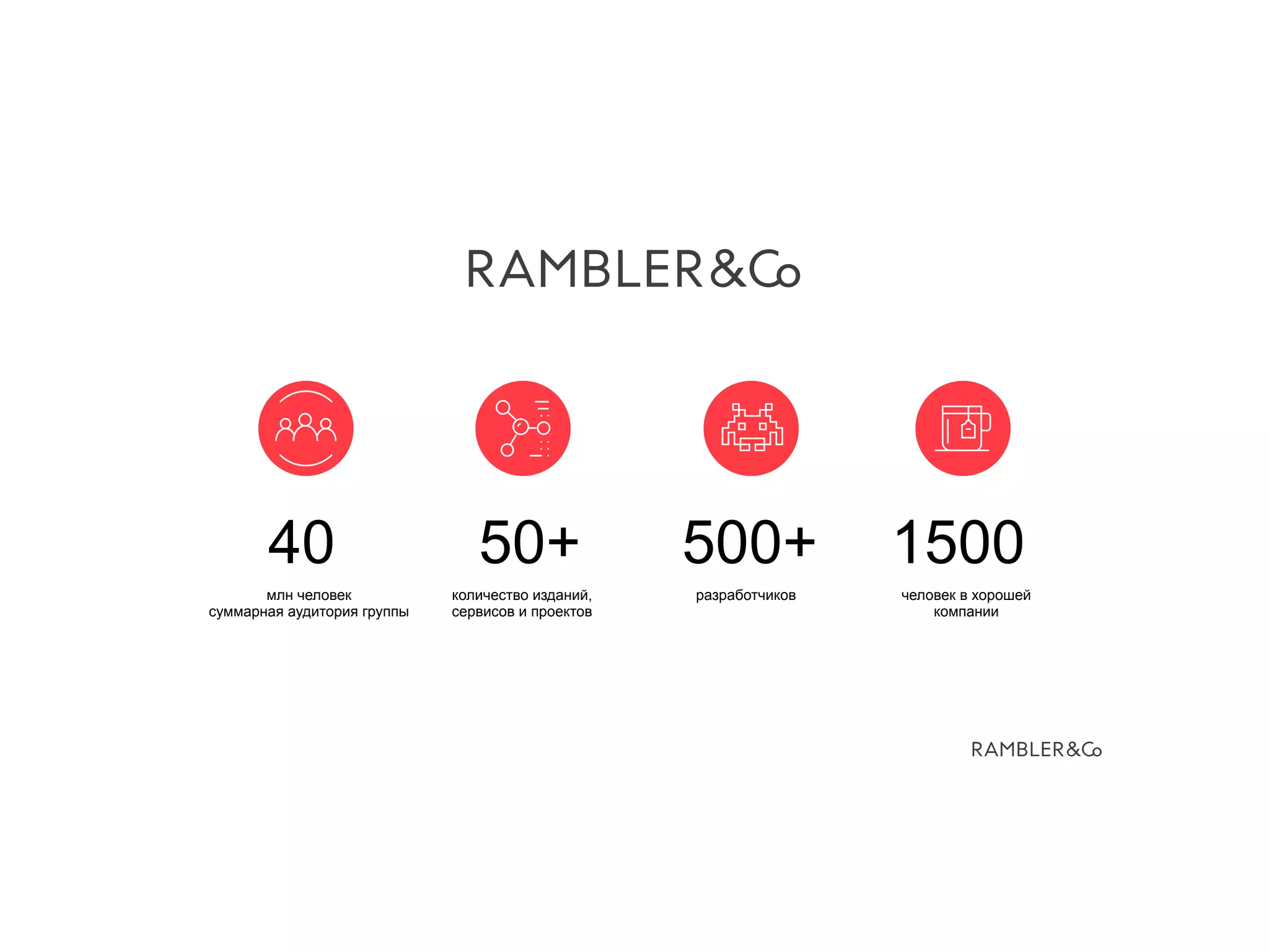40 50+ 500+ 1500
млн человек
суммарная аудитория группы
количество изданий,
сервисов и проектов
разработчиков человек в хорошей
компании
 