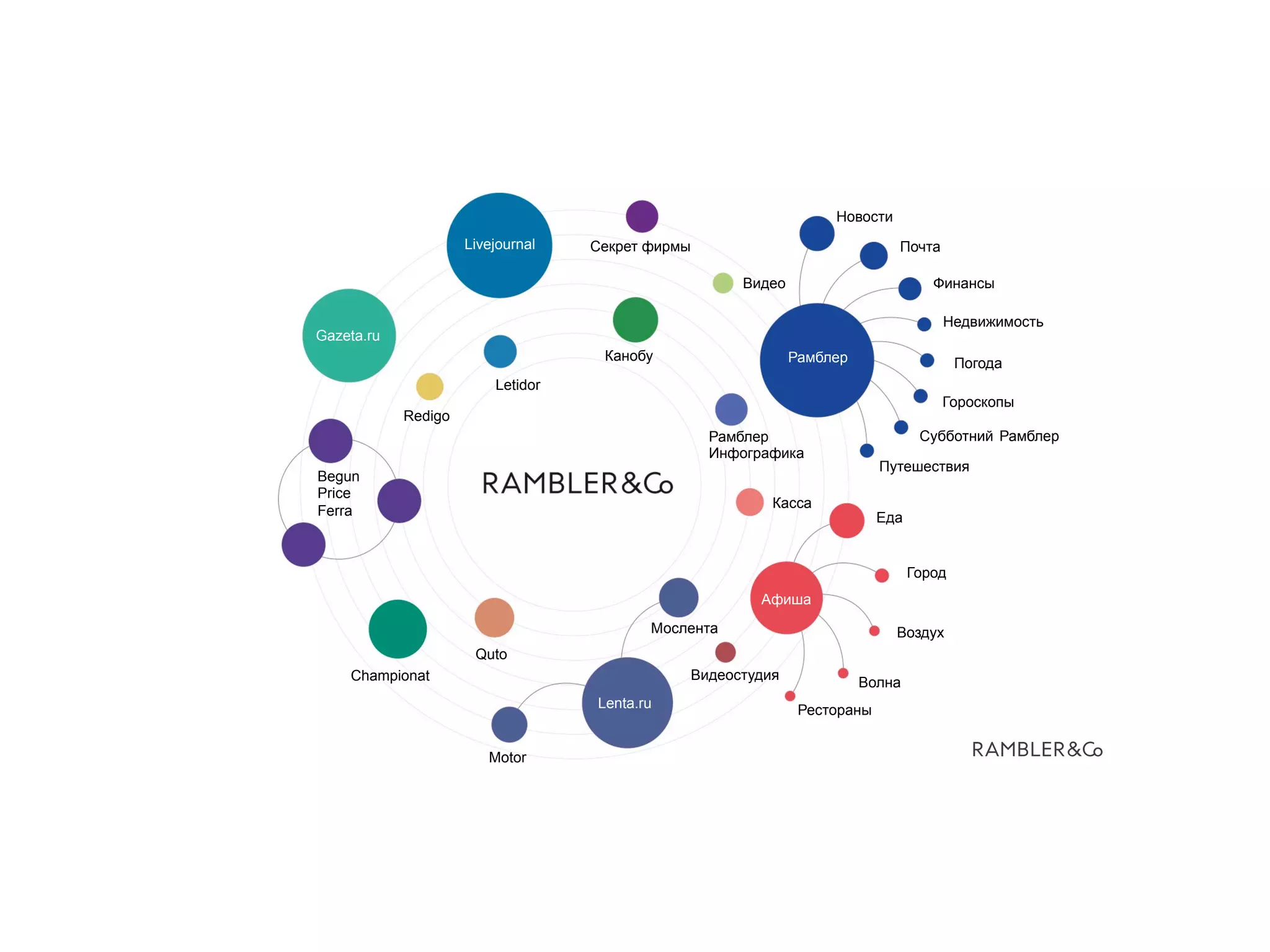 Livejournal
Gazeta.ru
Begun
Price
Ferra
Redigo
Letidor
Канобу
Видео
Секрет фирмы
Рамблер
Инфографика
Новости
Почта
Финансы
Недвижимость
Погода
Гороскопы
Субботний Рамблер
Путешествия
Касса
Еда
Город
Воздух
Волна
Рестораны
Мослента
Lenta.ru
Афиша
Motor
Championat
Quto
Рамблер
Видеостудия
 