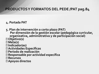 PRODUCTOS Y FORMATOS DEL PEDE /PAT pag.84


4. Portada PAT

5. Plan de intervención a corto plazo (PAT)
    Por dimensión de la gestión escolar (pedagógica curricular,
   organizativa, administrativa y de participación social)
 Objetivo(s)
 Meta(s)
 Indicador(es)
 Actividades Específicas
 Periodo de realización
 Responsable por actividad específica
 Recursos
 Apoyos directos
 