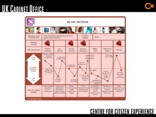CENTRE FOR CITIZEN EXPERIENCE
UKCABINETOFFICE
 