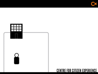 CENTRE FOR CITIZEN EXPERIENCE
 