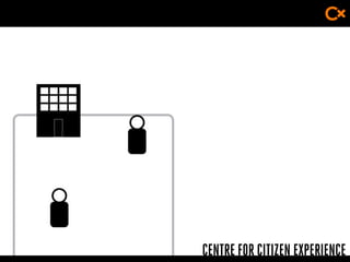 CENTRE FOR CITIZEN EXPERIENCE
 