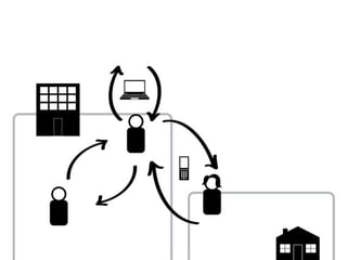 CENTRE FOR CITIZEN EXPERIENCE
 