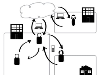 CENTRE FOR CITIZEN EXPERIENCE
 