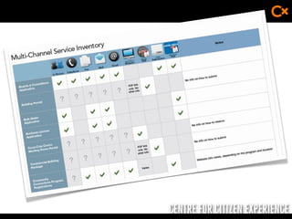 CENTRE FOR CITIZEN EXPERIENCE
 