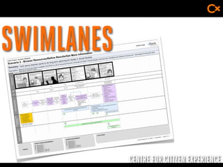 CENTRE FOR CITIZEN EXPERIENCE
SWIMLANES
 