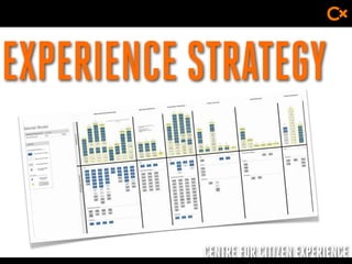 CENTRE FOR CITIZEN EXPERIENCE
EXPERIENCE STRATEGY
 