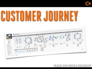 CENTRE FOR CITIZEN EXPERIENCE
CUSTOMERJOURNEY
 