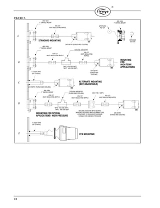 10

FIGURE 5.
#60-1664
1” SWIVEL MOUNT
#35-127
HEAT INSULATING NIPPLE
STANDARD MOUNTING
AIR ENTRY (PURGE AND COOLING)
#60-1664
1” SWIVEL MOUNT
#35-127
HEAT INSULATING NIPPLE
MOUNTING
FOR
HIGH TEMP.
APPLICATIONS
COOLING AIR/ENTRY
#35-127
HEAT INSULATING
NIPPLE
1” SIGHT PIPE
(BY OTHERS)
ALTERNATE MOUNTING
(NOT ADJUSTABLE)
#35-127
HEAT INSULATING NIPPLE
MOUNTING FOR SPECIAL
APPLICATIONS- HIGH PRESSURE
#35-127
HEAT INSULATING NIPPLE
#35-127
HEAT INSULATING NIPPLE
#60-1199-1 (NPT)
SEALING COUPLING WITH QUARTZ
WINDOW. REQUIRED WHEN SCANNER LENS
IS EXPOSED TO EXCESSIVE PRESSURE
FURNACE OR WINDBOX PRESSURE
APERTURE
#53-121
#60-1664
1” SWIVEL MOUNT
RETAINER
#34-181
COOLING AIR/ENTRY
(PURGE AND COOLING)
“WYE” #35-200 (NPT)
“WYE” #35-239 (BSP)
A
B
D
C
“WYE” #35-200 (NPT)
“WYE” #35-239 (BSP
AIR ENTRY
(PURGE AND
COOLING)
AIR ENTRY
(PURGE AND COOLING)
#60-1664
1” SWIVEL MOUNT
1” SIGHT PIPE
(BY OTHERS)
CEX MOUNTINGE
AIR ENTRY (PURGE AND COOLING)
 