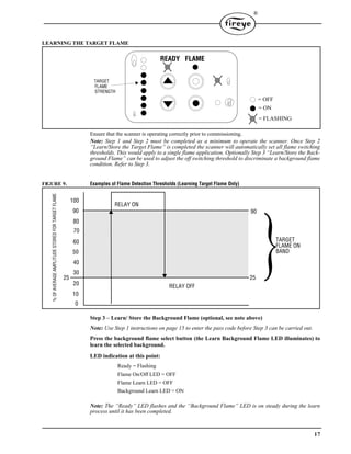 17
®
LEARNING THE TARGET FLAME
Ensure that the scanner is operating correctly prior to commissioning.
Note: Step 1 and Step 2 must be completed as a minimum to operate the scanner. Once Step 2
“Learn/Store the Target Flame” is completed the scanner will automatically set all flame switching
thresholds. This would apply to a single flame application. Optionally Step 3 “Learn/Store the Back-
ground Flame” can be used to adjust the off switching threshold to discriminate a background flame
condition. Refer to Step 3.
FIGURE 9. Examples of Flame Detection Thresholds (Learning Target Flame Only)
Step 3 – Learn/ Store the Background Flame (optional, see note above)
Note: Use Step 1 instructions on page 15 to enter the pass code before Step 3 can be carried out.
Press the background flame select button (the Learn Background Flame LED illuminates) to
learn the selected background.
LED indication at this point:
Ready = Flashing
Flame On/Off LED = OFF
Flame Learn LED = OFF
Background Learn LED = ON
Note: The “Ready” LED flashes and the “Background Flame” LED is on steady during the learn
process until it has been completed.
READY FLAME
FLAME
STRENGTH
TARGET
= OFF
= ON
= FLASHING
100
90
80
70
60
50
40
30
20
10
0
25
90
25
%OFAVERAGEAMPLITUDESTOREDFORTARGETFLAME
RELAY ON
RELAY OFF
TARGET
FLAME ON
BAND
 