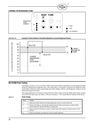 18

LEARNING THE BACKGROUND FLAME
FIGURE 10. Examples of Flame Detection Thresholds (Adjusted for Learned Background Flame))
IEC 61508-Proof Testing
According to section 7.4.3.2.2 f) of IEC 61508-2 proof tests shall be undertaken to reveal dangerous faults
which are undetected by diagnostic tests. This means that it is necessary to specify how dangerous unde-
tected faults which have been noted during the Failure Modes, Effects, and Diagnostic Analysis can be
detected during proof testing.
The suggested proof test consists of a functional test of the scanner to test the flame relay(s) plus a power
cycle to test the fault relay, see Table 5. This test will detect ~ 25% of possible DU failures of the device.
Table 5: Proof Testing
Step Action
1. Bypass the safety function and take appropriate action to avoid a false trip.
2. Remove the flame or interrupt the path between the flame and scanner. Confirm flame
switch operation. Restore the flame or flame path.
3. Remove power to the flame scanner. Confirm fault relay operation. Restore power to the
scanner.
4. Remove the bypass and otherwise restore normal operation.
READY FLAME
FLAME
STRENGTH
BACKGROUND
= OFF
= ON
= FLASHING
100
90
80
70
60
50
40
30
20
10
0
90
%OFAVERAGEAMPLITUDESTOREDFORTARGETFLAME
RELAY ON
RELAY OFF
TARGET
FLAME ON
BAND}70
LEARNED
BACKGROUND
LEVEL
ADJUSTMENT
 