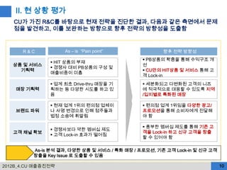 II. 현 상황 평가
   CU가 가진 R&C를 바탕으로 현재 전략을 진단한 결과, 다음과 같은 측면에서 문제
   점을 발견하고, 이를 보완하는 방향으로 향후 전략의 방향성을 도출함


      R&C           As – is “Pain point”              향후 전략 방향성
                                                PB상품의 확충을 통해 수익구조 개
                HIT 상품의 부재
   상품 및 서비스                                    선
                경쟁사 대비 PB상품의 구성 및
     기획력                                        CU만의 HIT상품 및 서비스 통해 고
               매출비중이 미흡
                                               객 Lock-in
                업계 최초 Drive-thru 매장을 기         세분화되고 다변화된 고객의 니즈
    매장 기획력     획하는 등 다양한 시도를 하고 있              에 적극적으로 대응할 수 있도록 지역
               음                               /입지별로 특화된 매장

                현재 업계 1위의 편의점 업체이              편의점 업계 1위임을 다양한 광고/
    브랜드 파워     나 사명 변경으로 인해 점주들과               프로모션을 통해 소비자에게 전달해
               법정 소송에 휘말림                      야함

                                                풍부한 멤버십 제도를 통해 기존 고
                경쟁사보다 약한 멤버십 제도
   고객 채널 확보                                    객을 Lock-in 하고 신규 고객을 창출
                고객 Lock-in 효과가 떨어짐
                                               할 수 있어야 함

          As-is 분석 결과, 다양한 상품 및 서비스 / 특화 매장 / 프로모션, 기존 고객 Lock-in 및 신규 고객
          창출을 Key Issue 로 도출할 수 있음

2012B_4.CU 매출증진전략                                                           10
 