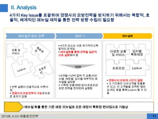 II. Analysis
   4가지 Key Issue를 포괄하며 경쟁사의 모방전략을 방지하기 위해서는 복합적, 효
   율적, 체계적인 매뉴얼 제작을 통한 전략 방향 수립이 필요함


       매뉴얼이 없는 전략               WHY ?                   매뉴얼화


                         4가지 요소는 서로 유기적이고복
    상품 및                합적인 관계임
                         매뉴얼화를 통해 전략을 일관적       다양한 상품      입지별
    서비스
                        으로 실행해야 함                및 서비스       특화매장


                                HOW
                                                  프로모션        Lock-in

                         6개월~1년에 걸쳐 각 상품/서비
                        스별, 매장별, 입지별 세부적인 매
                                                경쟁사의 모방에 시간이 걸림
                        뉴얼을 설정함
                                                그 기간동안 신규고객을 창출할
                         기획된 상품/매장/입지/프로모션
    전략 실행이 산발적으로 이루어                          수 있고, 이 고객들을 강력한 멤버
                        관련 전략을 한꺼번에 실행함
   짐                                           십 제도 등을 통해 Lock-in 할 수 있
    경쟁사의 모방전략이 가능하므로                          음
   큰 효과가 없음



           매뉴얼 화를 통한 기존 매장 리뉴얼로 모든 매장이 특화된 편의점으로 거듭남

2012B_4.CU 매출증진전략                                                         11
 