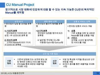 CU Manual Project
   장기적으로 시장 변화에 민감하게 대응 할 수 있는 지속 가능한 CU만의 독자적인
   Manual를 제작함


         상권 분석                매장 형태 선택                    상품 & 서비스 선택
   편의점이 입점 할 상권을 분류      편의점의 물리적 형태를 분류
  함                      함                           편의점 상품과 서비스 개발

  1) 거리적 분류              크기적 분류                    1)   상품
     편의점과의 거리에 따라 1차      편의점이 입점할 평수에 따라                기존 상품을 강화 및 새로운
  상권, 1차 상권으로 분류 함        분류함                            Needs를 창출 상품을 개발
                                                    2)   서비스
  2) 위치적 분류               일반형/ 무인형/ 미니형/                상권별, 소비자 별 최적화
     고객의 Needs에 따라 7가지     이동형/ Eat-in형/ Eat-out형        된 서비스를 개발
  의 상권으로 분류함



                              신규 및 기존 점포

            기존에 입점해 있는 상권에 맞는 매                지방 및 특성화 지역을 중심으로 신규
    기존       장 형태와 상품 & 서비스를 재선정       신규        매장을 개점
    점포      리뉴얼을 통해 매장당 매출액을          점포       매 장수 증대를 통한 매출액을 극대화
             극대화 시킴                              시킴


2012B_4.CU 매출증진전략                                                           13
 