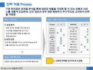 전략 적용 Process
   기존 편의점은 상권을 분석을 통해 매장당 매출을 극대화 할 수 있는 상품과 서비
   스를 새롭게 도입하며, 신규 점포의 경우 매장 형태까지 추가적으로 고려하여 전략
   을 적용함

  Step1 : 상권 선정                   Step3 : 상품 & 서비스 선정


  1) 상권 분석                          Product    上   中   下    SERVICE    上   中   下

  - 배후 인구와 세대별 구성 인원 조사            간편식사
                                                           CD기 및 티켓판
                                                               매
  - 시간대별, 연령별 유동 인구 조사             즉석조리                     공과금 수납
                                   음료/주류
  - 상권 주변 업종의 현황 및 매출 조사                                    프리 페이드
                                     스낵
  - 경쟁 업체 조사                                                토너 서비스
                                   생활용품
  2) 상권 선정                           식품                     택배 및 픽업
                                   신선어류                      복합기
  - 상권 분석 결과를 가지고 소비자의 Needs 파악
                                   샐러드바
                                                            배달 서비스
  - 이를 바탕으로 1차, 2차 상권 선정           의약외품
                                                            세탁 서비스
                                   성인용품
                                   전문주류                    물건보관 서비스

                                   레저상품                      렌즈세척


  Step2 : 매장 형태 선정

  선정된 상권과 입점 장소의 크기에 맞춰 형태 선정                 선정된 전략을 전사적으로 도입함



2012B_4.CU 매출증진전략                                                                  21
 