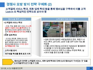 경쟁사 모방 방지 전략 구체화 (2)
   소액결재 서비스 확대, 제휴 업체 확대 등을 통해 멤버십을 구축하여 이를 고객
   Lock-in 의 핵심적인 전략으로 삼아야 함


     멤버십을 통한 Lock-in                     소액 결재 인쇄 서비스
  소액결제 서비스 확대
   - 인쇄, 픽업, 물품 보관 서비스 등 소액
   결제가 가능한 서비스를 확대하고 이
   를 멤버십 포인트 결제와 연계시킴으
   로써 멤버십 활용 및 인지 빈도수를 증
   가
  제휴 업체 확대
   - 요식업, 화장품, 영화관 등 포인
   트 결제 문화가 이미 정착된 업체
                                일본 편의점 업체인 세븐일레븐의 경우, 복합기 서
   들과 제휴함으로써 자사 멤버십            비스 (복사, pdf 인쇄, usb만 있을 경우 인쇄 가능) 를
   홍보효과를 증대하고 부족한 모기           제공함
   업 역량을 보완 가능                  이를 고유의 멤버십 포인트인 ‘NANACO’ 를 활용하
                               여 결재할 수 있게 함으로써 매출 확대
   고객 이탈 방지                     이러한 서비스는 대학가나 Office 주변에 특화, 실
                               시하여 매출 증대 효과를 기대함
   재구매율 확대를 통해 효과 지속


          멤버십과 연계한 소액결제 서비스, 제휴 업체 확대로 인해 CU의 멤버십이 ‘가치있는 것’ 임을
          소비자들에게 상기시킬 수 있음

2012B_4.CU 매출증진전략                                                    29
 