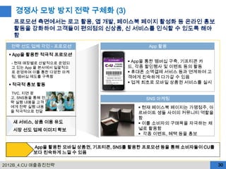 경쟁사 모방 방지 전략 구체화 (3)
   프로모션 측면에서는 로고 활용, 앱 개발, 페이스북 페이지 활성화 등 온라인 홍보
   활동을 강화하여 고객들이 편의점의 신상품, 신 서비스를 인식할 수 있도록 해야
   함
  전략 선도 업체 각인 - 프로모션                       App 활용
   App을 활용한 적극적 프로모션
   - 현재 매장별로 산발적으로 운영되                App을 통한 멤버십 구축, 기프티콘 카
   고 있는 App 을 본사에서 일괄적으              드, 각종 할인행사 및 이벤트 등의 활동
   로 운영하며 이를 통한 다양한 마케                휴대폰 소액결제 서비스 등과 연계하여 고
   팅, 멤버십 제도를 구축함                    객에게 친숙하게 다가갈 수 있음
                                      업계 최초로 모바일 상품권 서비스를 실시
   적극적 홍보 활동
  TVC, 지면 광
  고, SNS등을 통해 전                            SNS 마케팅
  략 실행 내용을 고객
  에게 전략 실행 내용                            현재 페이스북 페이지는 가맹점주, 아
  을 적극적으로 전달                            르바이트 생들 사이의 커뮤니티 역할을
                                        함
   새 서비스, 상품 이용 유도                       이를 소비자의 구매욕을 자극하는 채
   시장 선도 업체 이미지 확보                      널로 활용함
                                         각종 이벤트, 혜택 등을 홍보


          App을 활용한 모바일 상품권, 기프티콘, SNS를 활용한 프로모션 등을 통해 소비자들이 CU를
          보다 친숙하게 느낄 수 있음

2012B_4.CU 매출증진전략                                                 30
 