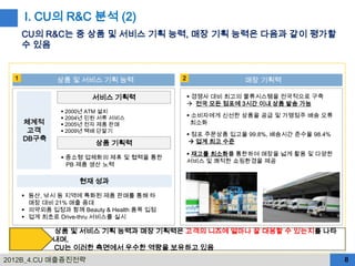 I. CU의 R&C 분석 (2)
      CU의 R&C는 중 상품 및 서비스 기획 능력, 매장 기획 능력은 다음과 같이 평가할
      수 있음


  1            상품 및 서비스 기획 능력               2                 매장 기획력

                        서비스 기획력                  경쟁사 대비 최고의 물류시스템을 전국적으로 구축
                                                 전국 모든 점포에 3시간 이내 상품 발송 가능
                 2000년 ATM 설치
                 2004년 민원 서류 서비스                소비자에게 신선한 상품을 공급 및 가맹점주 배송 오류
      체계적        2005년 전자 제품 판매                 최소화
       고객        2009년 택배 단말기
                                                 점포 주문상품 입고율 99.8%, 배송시간 준수율 98.4%
      DB구축                                        업계 최고 수준
                         상품 기획력
                                                 재고를 최소화를 통한하여 매장을 넓게 활용 및 다양한
                 중소형 업체화의 제휴 및 협력을 통한
                                                서비스 및 쾌적한 쇼핑환경을 제공
                  PB 제품 생산 노력

                     현재 성과

       등산, 낚시 등 지역에 특화된 제품 판매를 통해 타
        매장 대비 21% 매출 증대
       의약외품 입정과 함께 Beauty & Health 품목 입점
       업계 최초로 Drive-thru 서비스를 실시

              상품 및 서비스 기획 능력과 매장 기획력은 고객의 니즈에 얼마나 잘 대응할 수 있는지를 나타
              내며,
              CU는 이러한 측면에서 우수한 역량을 보유하고 있음
2012B_4.CU 매출증진전략                                                                     8
 