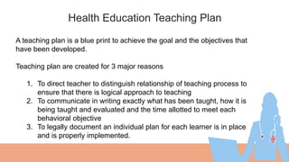 Health Education Teaching Plan
01
A teaching plan is a blue print to achieve the goal and the objectives that
have been developed.
Teaching plan are created for 3 major reasons
1. To direct teacher to distinguish relationship of teaching process to
ensure that there is logical approach to teaching
2. To communicate in writing exactly what has been taught, how it is
being taught and evaluated and the time allotted to meet each
behavioral objective
3. To legally document an individual plan for each learner is in place
and is properly implemented.
 