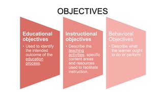 Educational
objectives
• Used to identify
the intended
outcome of the
education
process.
Instructional
objectives
• Describe the
teaching
activities, specific
content areas
and resources
used to facilitate
instruction.
Behavioral
Objectives
• Describe what
the learner ought
to do or perform
OBJECTIVES
 