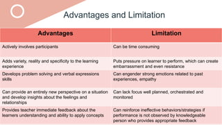 Advantages and Limitation
Advantages Limitation
Actively involves participants Can be time consuming
Adds variety, reality and specificity to the learning
experience
Puts pressure on learner to perform, which can create
embarrassment and even resistance
Develops problem solving and verbal expressions
skills
Can engender strong emotions related to past
experiences, empathy
Can provide an entirely new perspective on a situation
and develop insights about the feelings and
relationships
Can lack focus well planned, orchestrated and
monitored
Provides teacher immediate feedback about the
learners understanding and ability to apply concepts
Can reinforce ineffective behaviors/strategies if
performance is not observed by knowledgeable
person who provides appropriate feedback
 