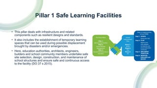 Comprehensive School Disaster Risk Reduction and Management in Basic ...