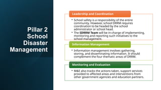 Comprehensive School Disaster Risk Reduction and Management in Basic ...