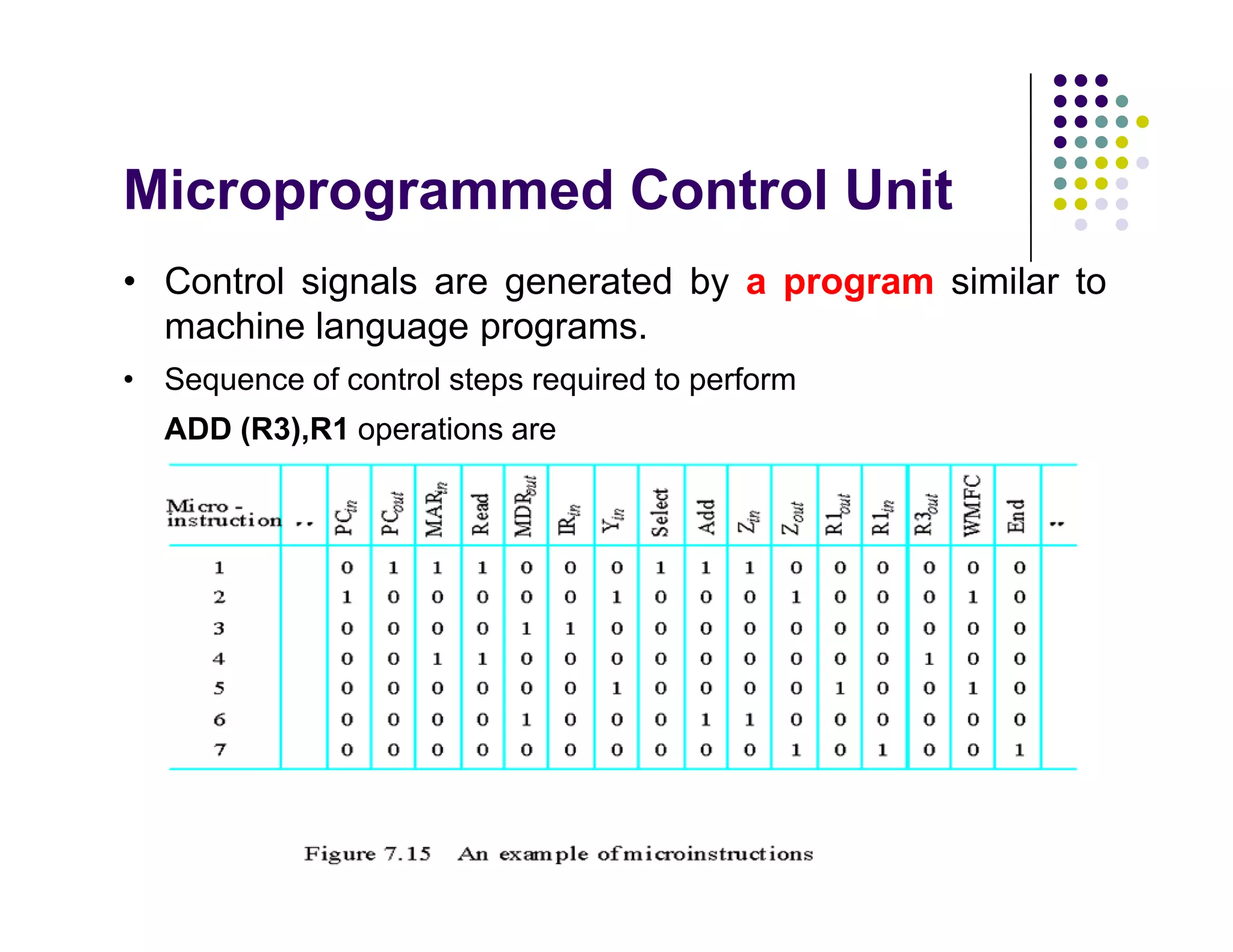 Control Unit Design | PDF