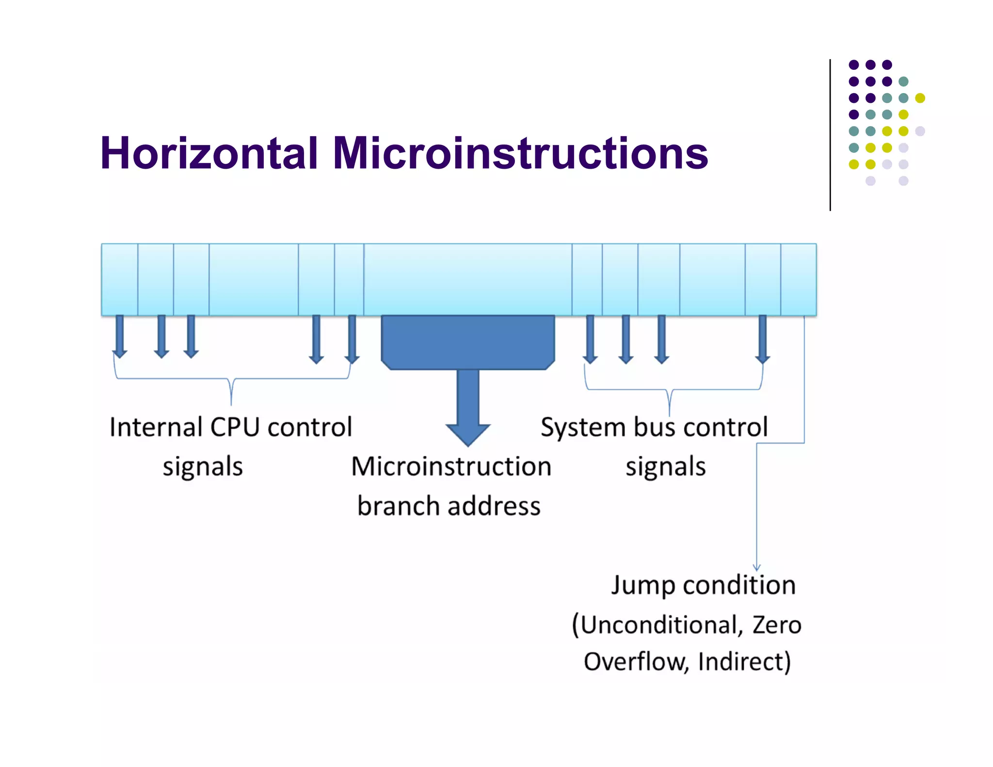 Control Unit Design | PDF