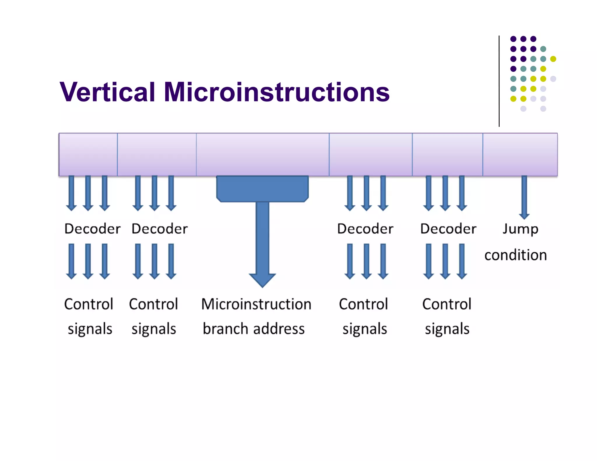 Control Unit Design | PDF