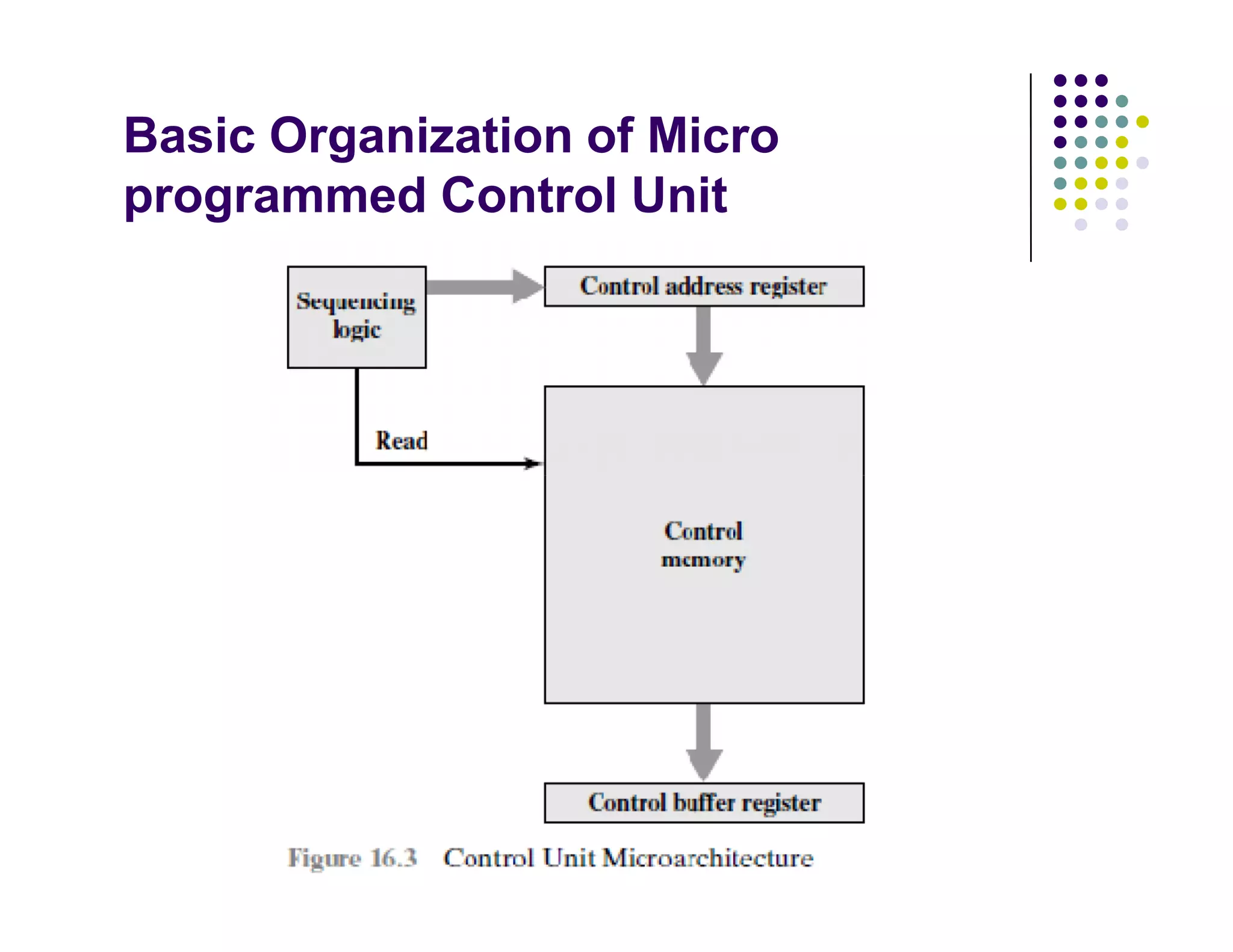 Control Unit Design | PDF