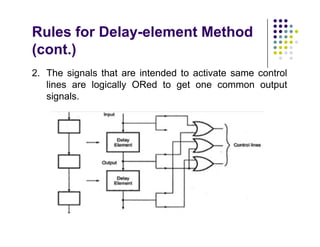 Rules for Delay-element Method
(cont.)
2. The signals that are intended to activate same control
lines are logically ORed to get one common output
signals.
 