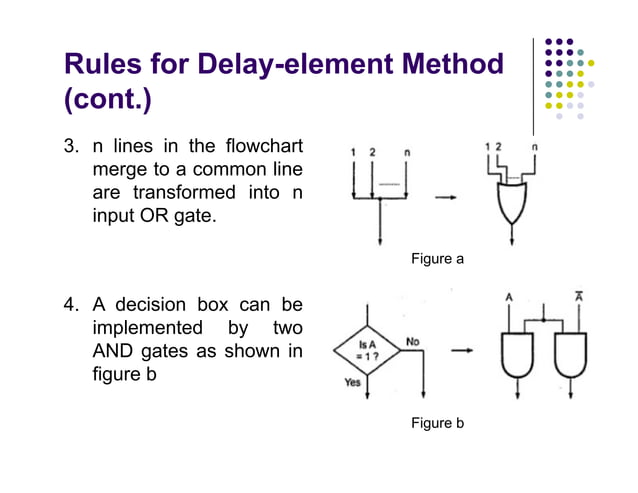 Control Unit Design | PDF