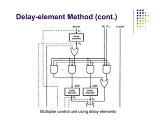 Delay-element Method (cont.)
Multiplier control unit using delay elements
 