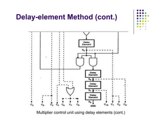 Delay-element Method (cont.)
Multiplier control unit using delay elements (cont.)
 