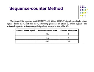 Sequence-counter Method
 