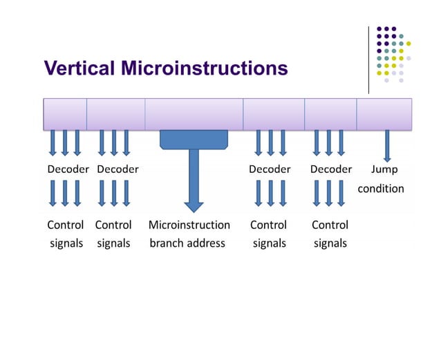 Control Unit Design | PDF